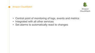 • Central point of monitoring of logs, events and metrics
• Integrated with all other services
• Set alarms to automatically react to changes
Amazon
CloudWatch
Amazon CloudWatch
 