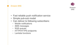 • Fast reliable push notification service
• Simple pub-sub model
• Can deliver to following subscribers:
‣ Mobile notifications
‣ SMS messages
‣ SQS queues
‣ HTTP/HTTPS endpoints
‣ Lambda functions
Amazon
SNS
Amazon SNS
 