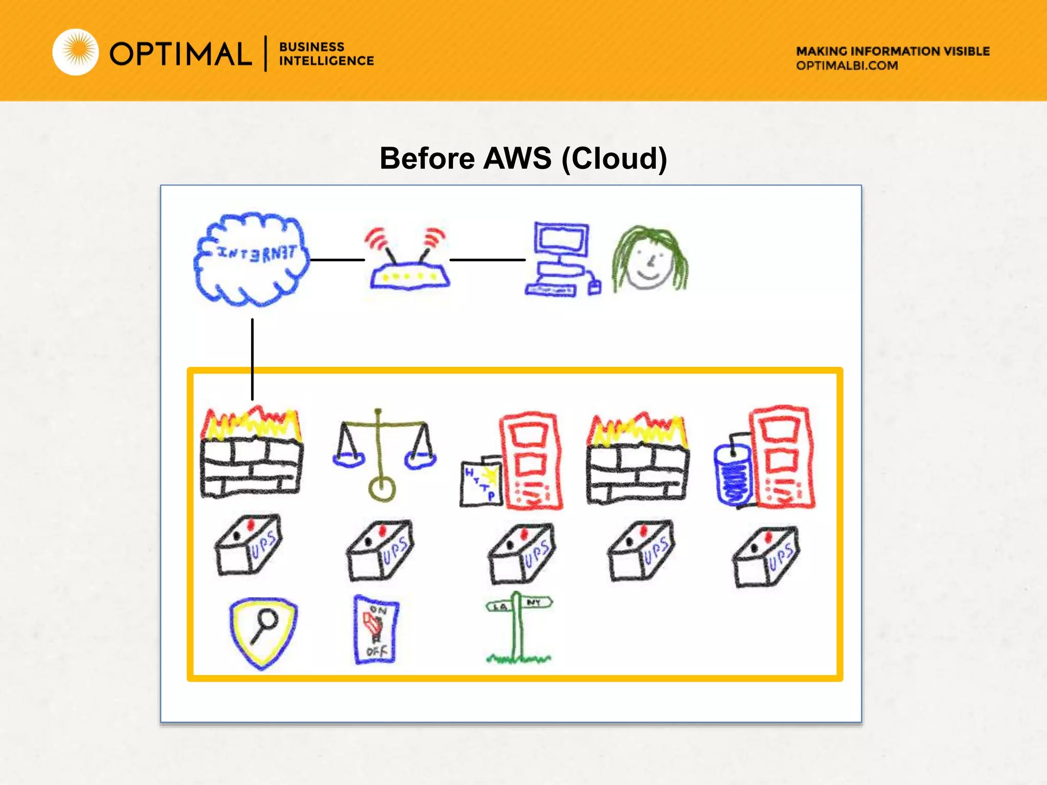 AWS Basics | PPT