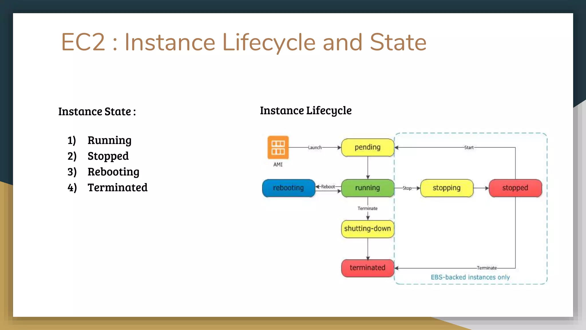 EC2 : Instance Lifecycle and State
Instance State :
1) Running
2) Stopped
3) Rebooting
4) Terminated
Instance Lifecycle
 