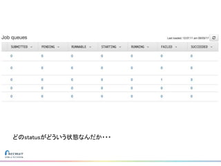 どのstatusがどういう状態なんだか・・・
 