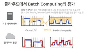 n and ff Predictable peaksWASTE
O L S E L
( , ) , , T G
 