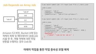 Job Depends on Array Job
“Job-B”
B:0
…
B:1
B:99
“Job-A”
$ aws batch submit-job –cli-input-json file://./Job-A.json
<Job-A.json>
{
"jobName": ”Job-A",
"jobQueue": "ProdQueue",
"jobDefinition": ”job-s3-list-validate:1",
}
$ aws batch submit-job –cli-input-json file://./Job-B.json
<Job-B.json>
{
"jobName": ”Job-B",
"jobQueue": "ProdQueue",
"jobDefinition": ”job-s3-CPU-intensive:1",
”containerOverride": { ”vcpus”: 32, “memory”: 4096 }
”arrayProperties": { “size”: 100 }
"dependsOn": [
{"jobId": "<job ID for Job A>" }
]
}
)3 ( ,
J
A
S B
 