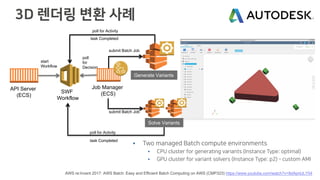 API Server
(ECS)
SWF
Workflow
Job Manager
(ECS)
Generate Variants
Solve Variants
start
Workflow
poll
for
Decision
submit Batch Job
poll for Activity
submit Batch Job
poll for Activity
task Completed
task Completed
§ :
§ 2 ) A: :
§ ( 2 ) A: : B )
AWS re:Invent 2017: AWS Batch: Easy and Efficient Batch Computing on AWS (CMP323) https://www.youtube.com/watch?v=8dApnlJLY54
 