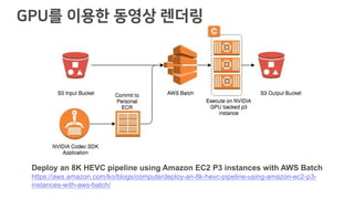 Deploy an 8K HEVC pipeline using Amazon EC2 P3 instances with AWS Batch
https://aws.amazon.com/ko/blogs/compute/deploy-an-8k-hevc-pipeline-using-amazon-ec2-p3-
instances-with-aws-batch/
 