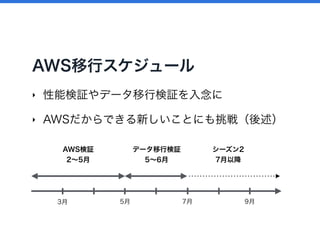 AWS移行スケジュール
3月 5月 7月 9月
シーズン2
7月以降
データ移行検証
5∼6月
AWS検証
2∼5月
‣ 性能検証やデータ移行検証を入念に
‣ AWSだからできる新しいことにも挑戦（後述）
 