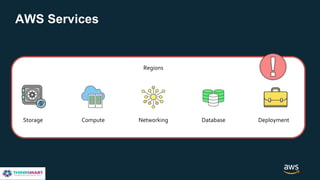 Aws best practices | PPTX