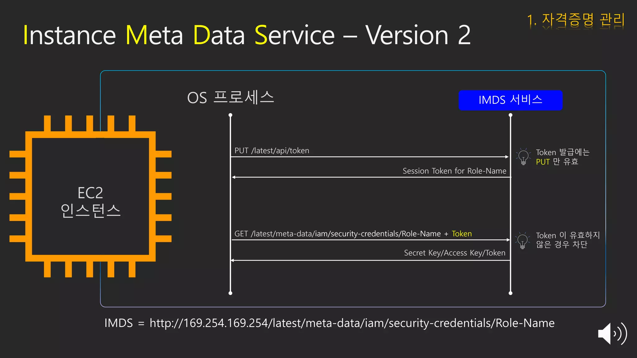 Instance Meta Data Service – Version 2
IMDS = http://169.254.169.254/latest/meta-data/iam/security-credentials/Role-Name
OS 프로세스
PUT /latest/api/token
Token 이 유효하지
않은 경우 차단
EC2
인스턴스
GET /latest/meta-data/iam/security-credentials/Role-Name + Token
Secret Key/Access Key/Token
Session Token for Role-Name
Token 발급에는
PUT 만 유효
1. 자격증명 관리
 