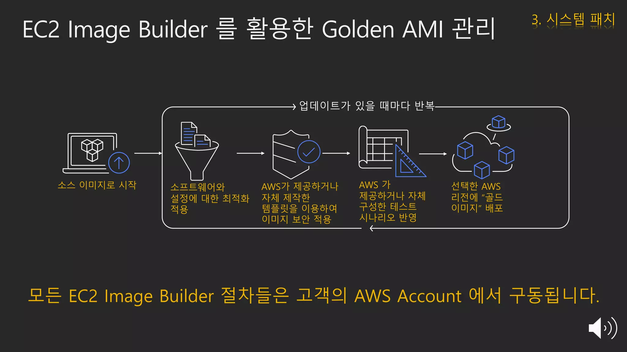 소스 이미지로 시작 소프트웨어와
설정에 대한 최적화
적용
AWS가 제공하거나
자체 제작한
템플릿을 이용하여
이미지 보안 적용
AWS 가
제공하거나 자체
구성한 테스트
시나리오 반영
선택한 AWS
리전에 “골드
이미지” 배포
모든 EC2 Image Builder 절차들은 고객의 AWS Account 에서 구동됩니다.
EC2 Image Builder 를 활용한 Golden AMI 관리
업데이트가 있을 때마다 반복
3. 시스템 패치
 
