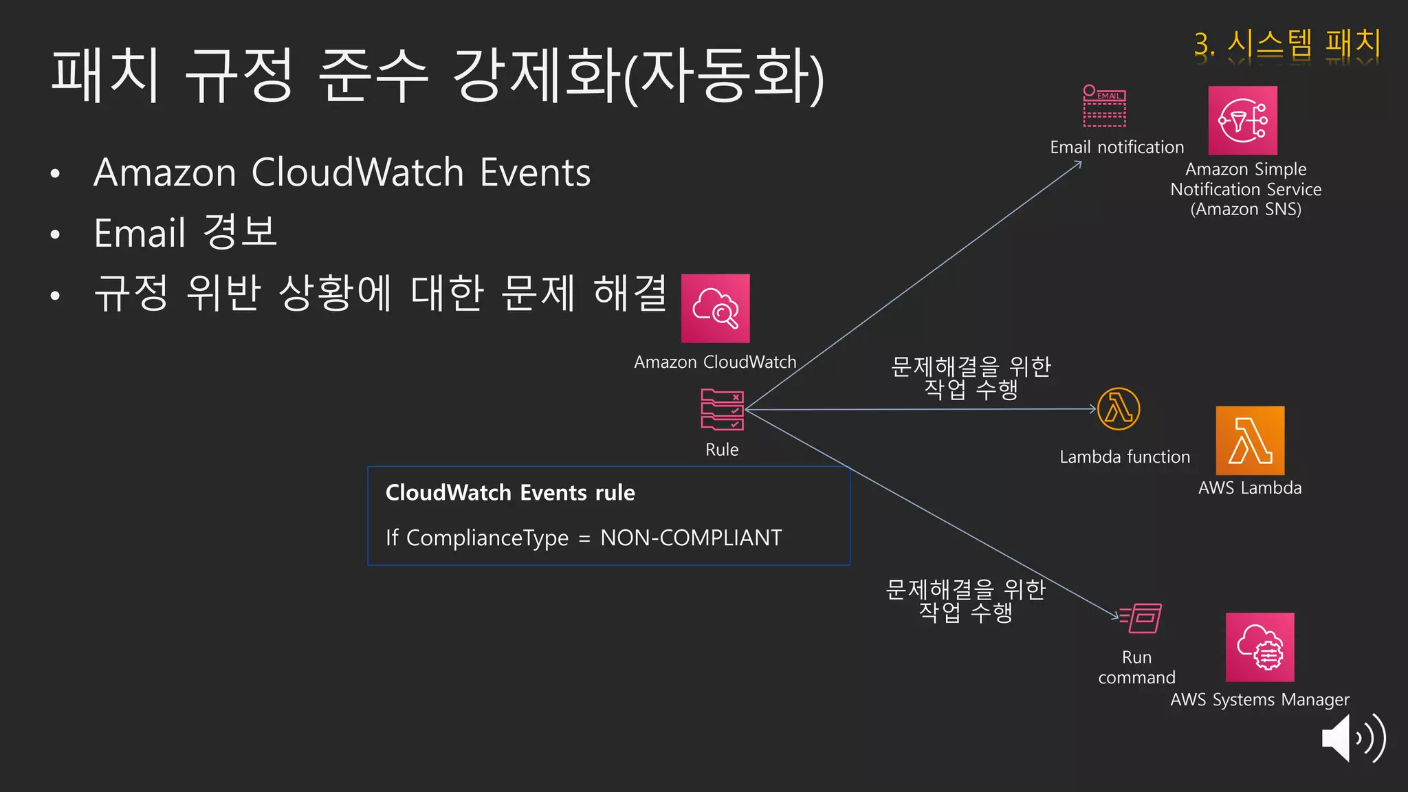 패치 규정 준수 강제화(자동화)
• Amazon CloudWatch Events
• Email 경보
• 규정 위반 상황에 대한 문제 해결
Email notification
Amazon Simple
Notification Service
(Amazon SNS)
AWS Lambda
Lambda function
Amazon CloudWatch
Rule
AWS Systems Manager
Run
command
3. 시스템 패치
 