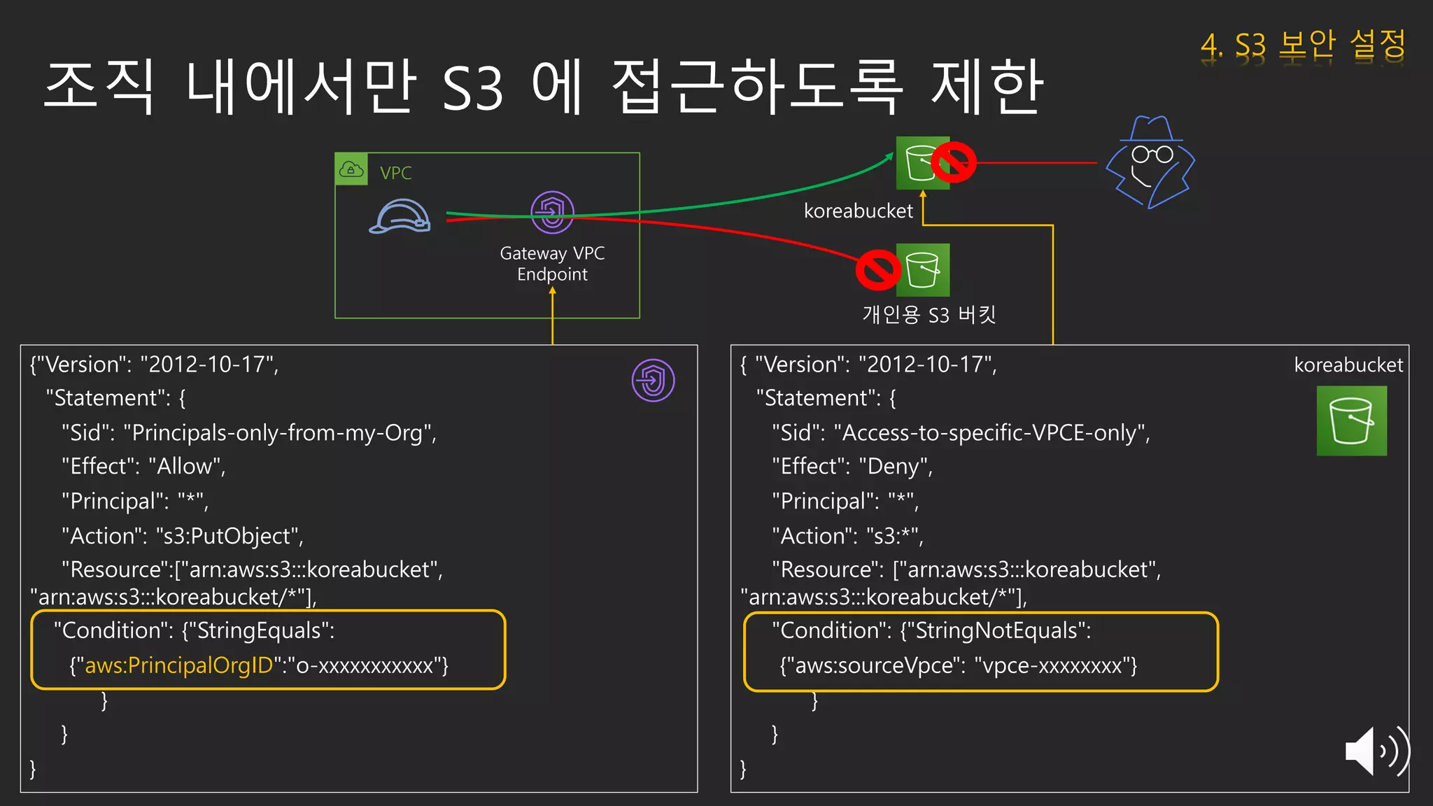 조직 내에서만 S3 에 접근하도록 제한
koreabucket
Gateway VPC
Endpoint
{"Version": "2012-10-17",
"Statement": {
"Sid": "Principals-only-from-my-Org",
"Effect": "Allow",
"Principal": "*",
"Action": "s3:PutObject",
"Resource":["arn:aws:s3:::koreabucket",
"arn:aws:s3:::koreabucket/*"],
"Condition": {"StringEquals":
{"aws:PrincipalOrgID":"o-xxxxxxxxxxx"}
}
}
}
개인용 S3 버킷
{ "Version": "2012-10-17",
"Statement": {
"Sid": "Access-to-specific-VPCE-only",
"Effect": "Deny",
"Principal": "*",
"Action": "s3:*",
"Resource": ["arn:aws:s3:::koreabucket",
"arn:aws:s3:::koreabucket/*"],
"Condition": {"StringNotEquals":
{"aws:sourceVpce": "vpce-xxxxxxxx"}
}
}
}
koreabucket
4. S3 보안 설정
VPC
 