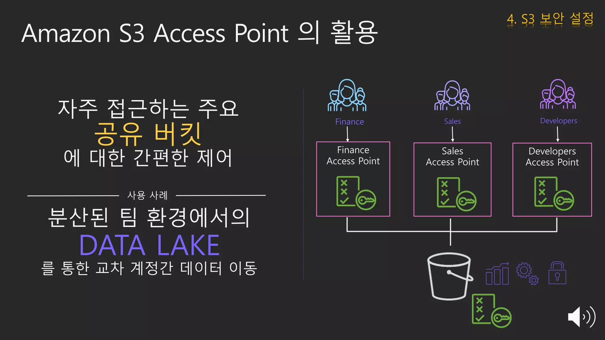 Amazon S3 Access Point 의 활용
자주 접근하는 주요
공유 버킷
에 대한 간편한 제어
분산된 팀 환경에서의
DATA LAKE
를 통한 교차 계정간 데이터 이동
Sales
Access Point
Developers
Access Point
Finance
Access Point
Finance Sales Developers
4. S3 보안 설정
 