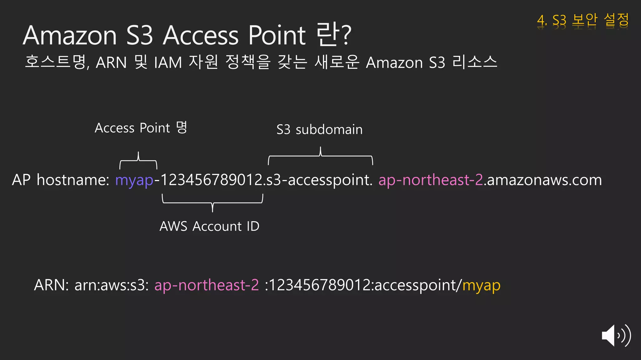 Amazon S3 Access Point 란?
ARN: arn:aws:s3: ap-northeast-2 :123456789012:accesspoint/myap
AP hostname: myap-123456789012.s3-accesspoint. ap-northeast-2.amazonaws.com
호스트명, ARN 및 IAM 자원 정책을 갖는 새로운 Amazon S3 리소스
4. S3 보안 설정
 