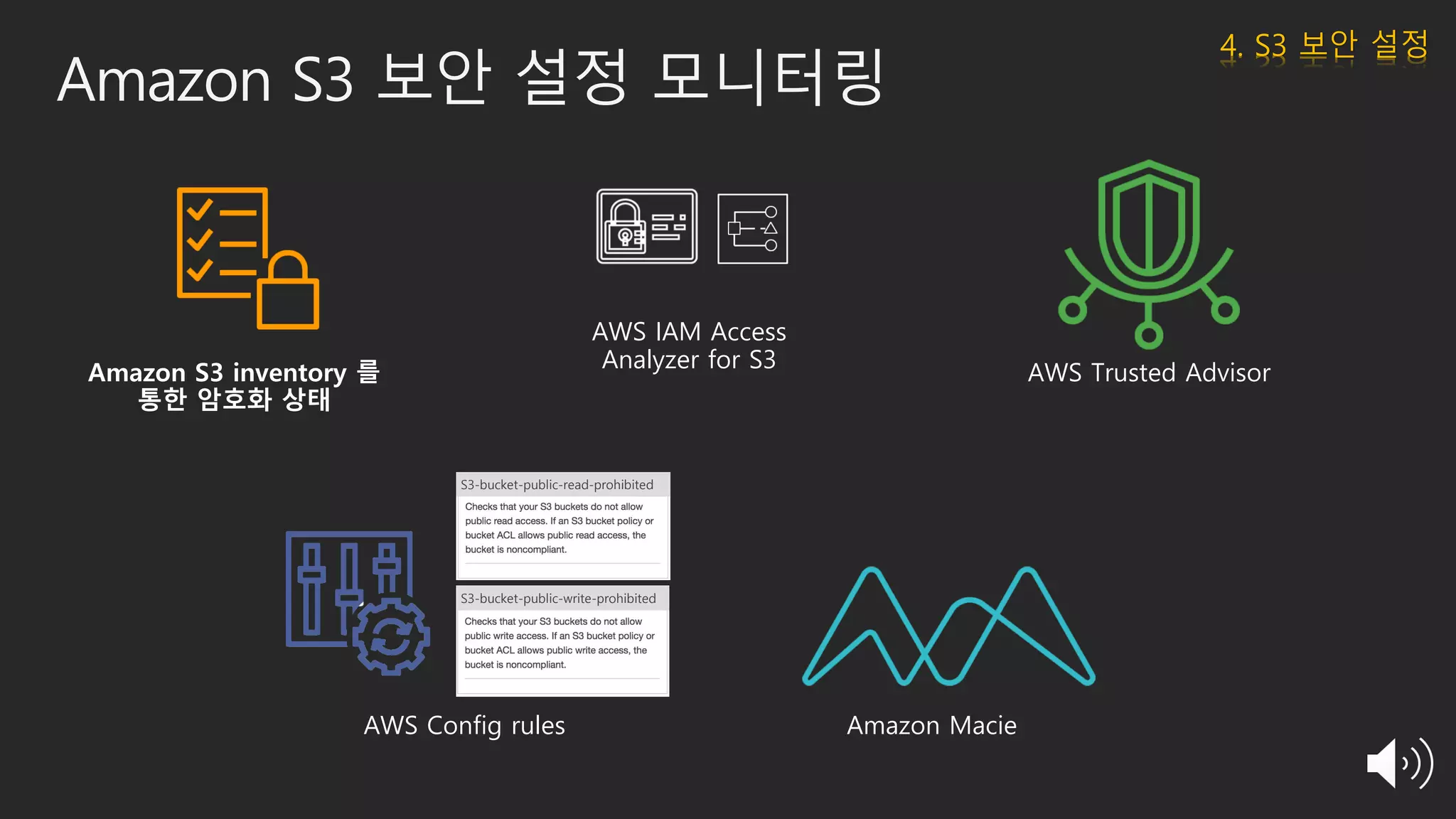 Amazon S3 보안 설정 모니터링
AWS IAM Access
Analyzer for S3
AWS Trusted Advisor
Amazon MacieAWS Config rules
S3-bucket-public-read-prohibited
S3-bucket-public-write-prohibited
Amazon S3 inventory 를
통한 암호화 상태
4. S3 보안 설정
 