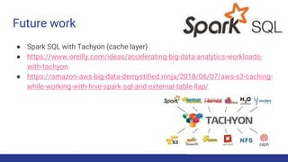 AWS Big Data Demystified #3 | Zeppelin + spark sql, jdbc + thrift, ganglia, r+ spark r + livy