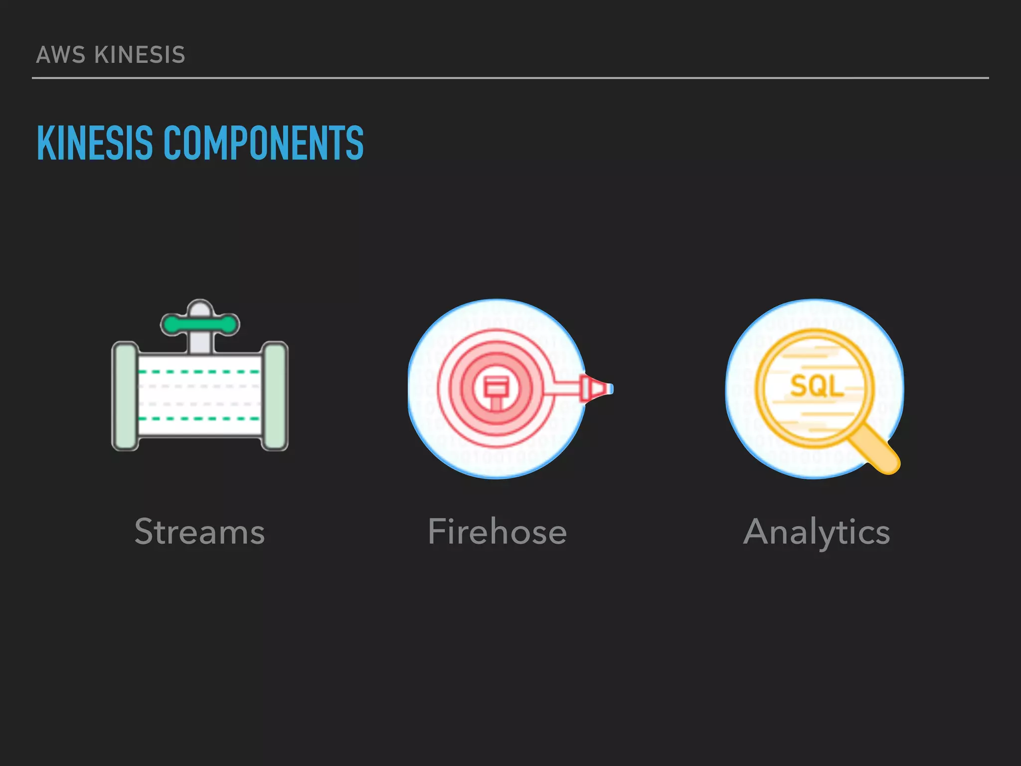 AWS KINESIS
KINESIS COMPONENTS
Firehose AnalyticsStreams
 