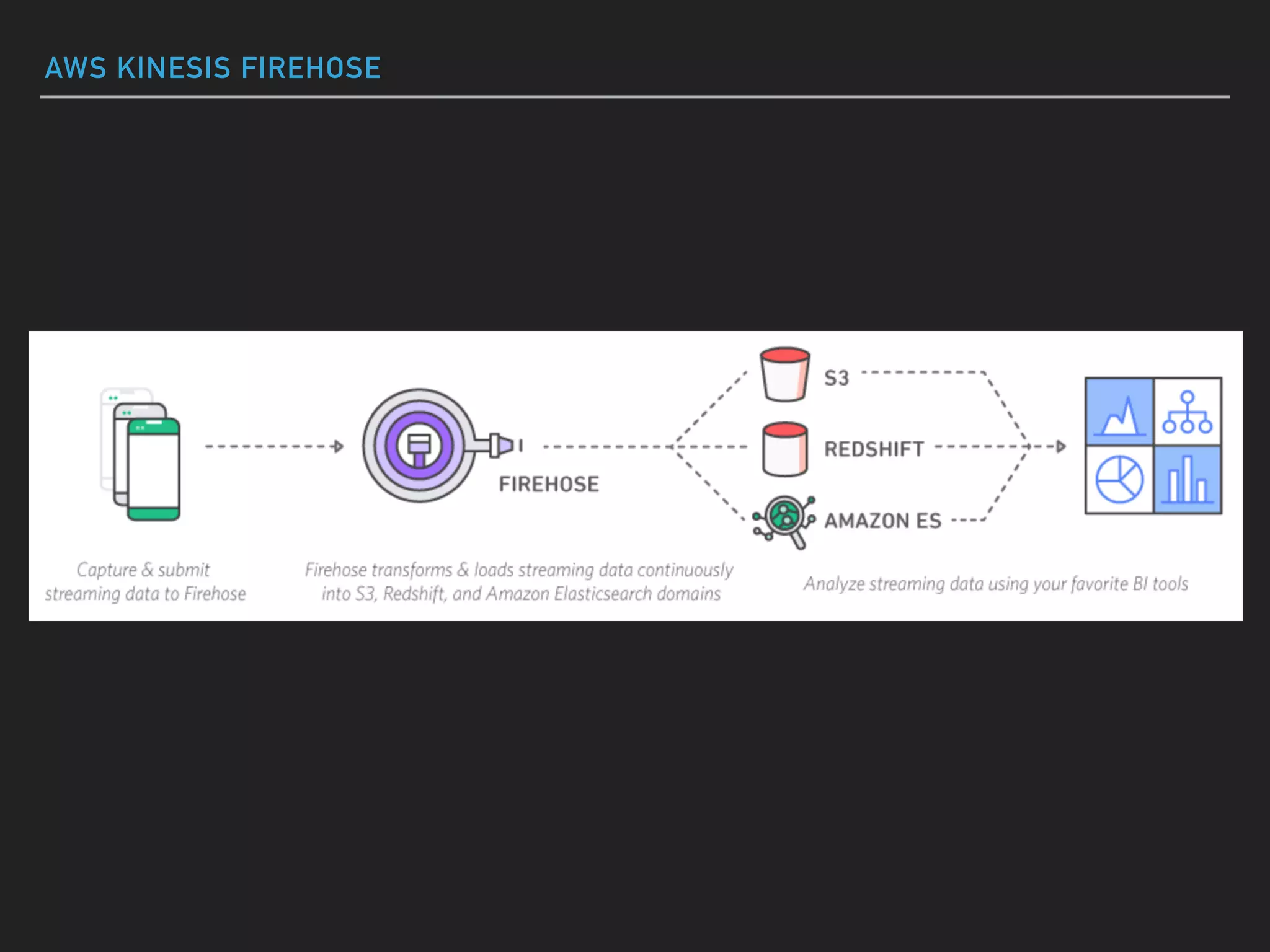 AWS KINESIS FIREHOSE
 