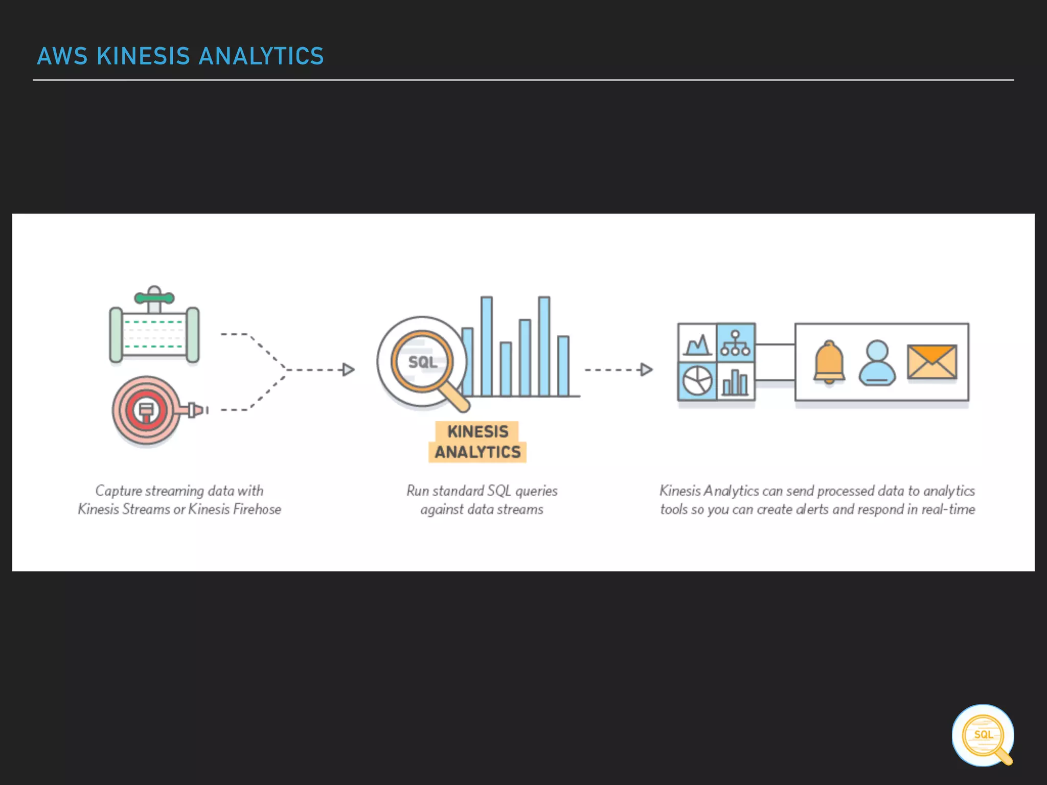 AWS KINESIS ANALYTICS
 