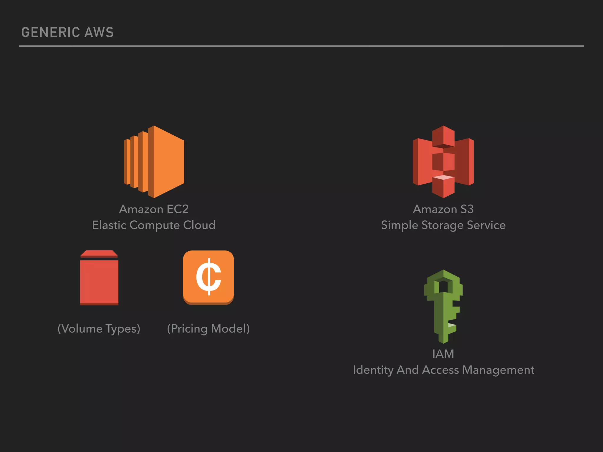 GENERIC AWS
Amazon EC2 
Elastic Compute Cloud
Amazon S3 
Simple Storage Service
(Volume Types) (Pricing Model)
IAM 
Identity And Access Management
 
