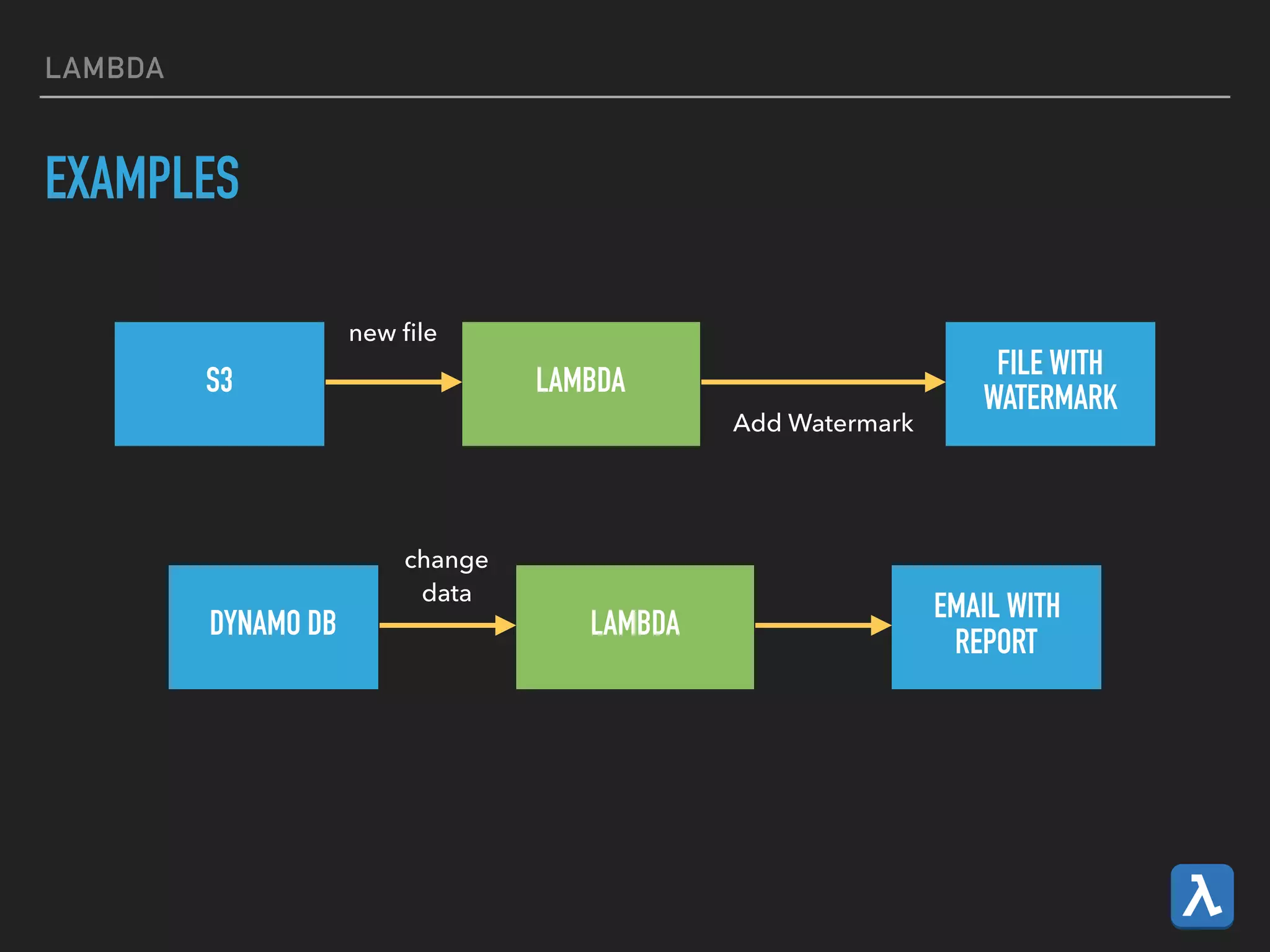 LAMBDA
EXAMPLES
S3 LAMBDA
FILE WITH
WATERMARK
new ﬁle
Add Watermark
DYNAMO DB LAMBDA
change 
data
EMAIL WITH 
REPORT
 