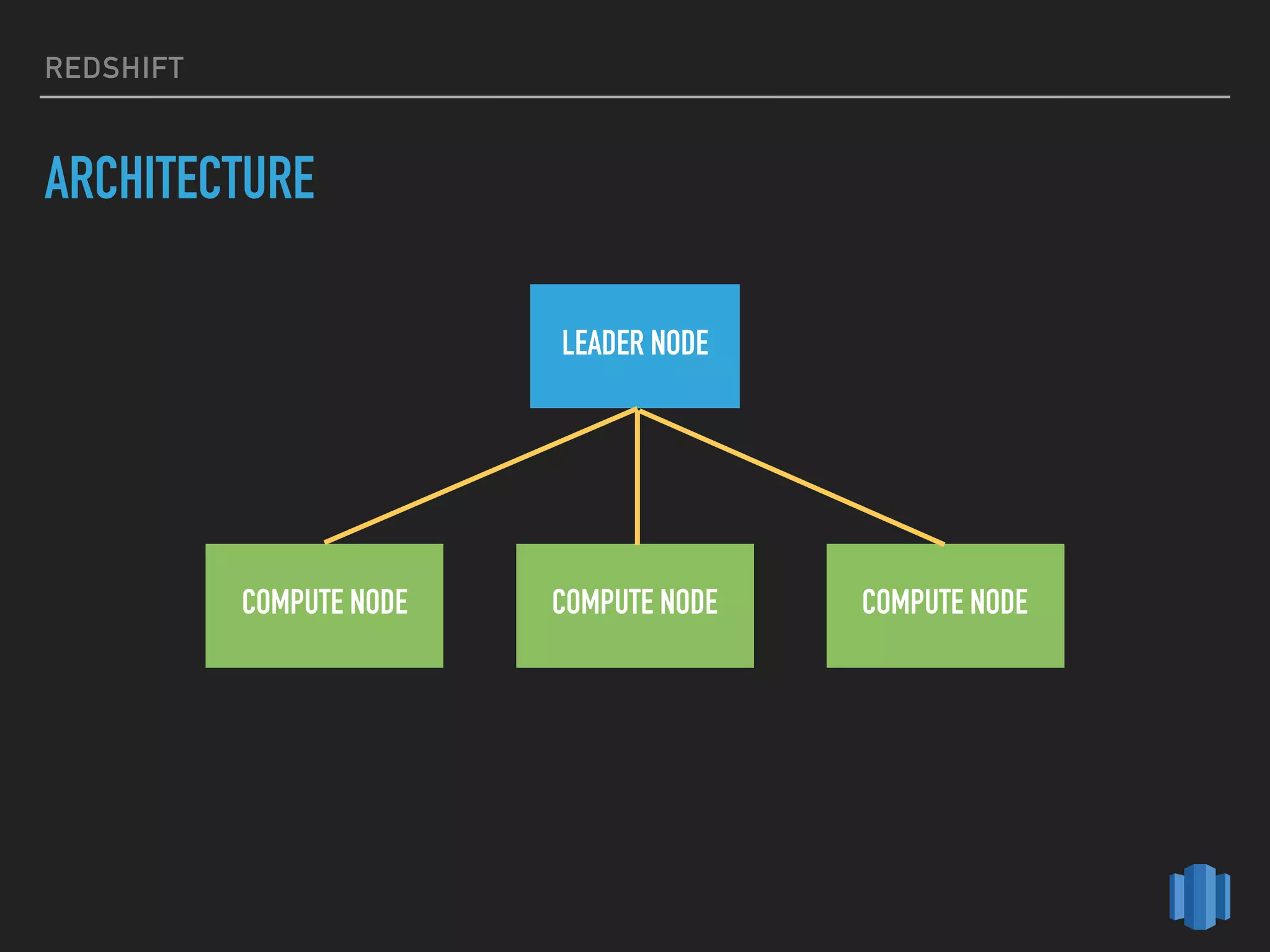 REDSHIFT
ARCHITECTURE
LEADER NODE
COMPUTE NODE COMPUTE NODE COMPUTE NODE
 