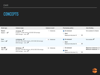 EMR
CONCEPTS
 
