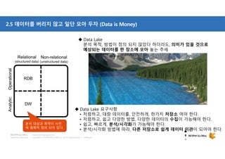 Copyright © 2018 BESPIN GLOBAL Co., Ltd. All rights reserved | Confidential
http://www.bespinglobal.com
2.5 데이터를 버리지 않고 일단 모아 두자 (Data is Money)
Non-relational
(unstructured data)
Relational
(structured data)
AnalyticOperational
RDB
DW
 Data Lake
분석 목적, 방법이 정의 되지 않았다 하더라도, 의미가 있을 것으로
예상되는 데이터를 한 장소에 모아 놓는 추세
 Data Lake 요구사항
• 저렴하고, 대량 데이터를, 안전하게, 한가지 저장소 여야 한다.
• 저렴하고, 쉽고 다양한 방법, 다양한 데이터의 수집이 가능해야 한다.
• 쉽고, 빠르게, 분석/시각화가 가능해야 한다.
• 분석/시각화 방법에 따라, 다른 저장소로 쉽게 데이터 이관이 되어야 한다.
분석 대상과 목적이 사전
에 명확히 정의 되어 있다.
 