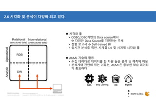 Copyright © 2018 BESPIN GLOBAL Co., Ltd. All rights reserved | Confidential
http://www.bespinglobal.com
2.6 시각화 및 분석이 다양화 되고 있다.
Non-relational
(unstructured data)
Relational
(structured data)
AnalyticOperational
RDB
DW
 시각화 툴
• ODBC/JDBC기반의 Data source에서
 다양한 Data Source를 지원하는 추세
• 정형 보고서  Self-trained BI
• 실시간 분석을 위한, 시계열 DB 및 시계열 시각화 툴
 AI/ML 기술의 활용
• 수집 데이터로 데이터를 한 차원 높은 분석 및 예측에 이용
• 분석계와 관련이 있는 이유는, AI/ML은 풍부한 학습 데이터
가 중요하다
Deep LearningAI/ML DW BigData
 