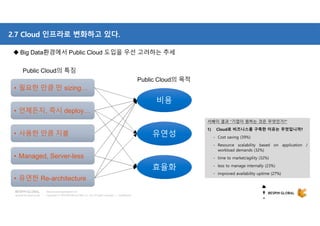 Copyright © 2018 BESPIN GLOBAL Co., Ltd. All rights reserved | Confidential
http://www.bespinglobal.com
2.7 Cloud 인프라로 변화하고 있다.
• 언제든지, 즉시 deploy…• 언제든지, 즉시 deploy…
• Managed, Server-less• Managed, Server-less
• 사용한 만큼 지불• 사용한 만큼 지불
• 필요한 만큼 만 sizing…• 필요한 만큼 만 sizing…
• 유연한 Re-architecture• 유연한 Re-architecture
비용비용
유연성유연성
효율화효율화
 Big Data환경에서 Public Cloud 도입을 우선 고려하는 추세
Public Cloud의 특징
Public Cloud의 목적
서베이 결과 “기업이 원하는 것은 무엇인가?”
1) Cloud로 비즈니스를 구축한 이유는 무엇입니까?
- Cost saving (39%)
- Resource scalability based on application /
workload demands (32%)
- time to market/agility (32%)
- less to manage internally (23%)
- improved availability uptime (27%)
 