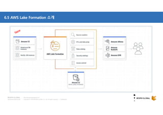 Copyright © 2018 BESPIN GLOBAL Co., Ltd. All rights reserved | Confidential
http://www.bespinglobal.com
6.5 AWS Lake Formation 소개
 