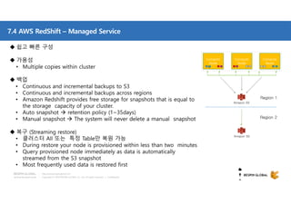 Copyright © 2018 BESPIN GLOBAL Co., Ltd. All rights reserved | Confidential
http://www.bespinglobal.com
7.4 AWS RedShift – Managed Service
 쉽고 빠른 구성
 가용성
• Multiple copies within cluster
 백업
• Continuous and incremental backups to S3
• Continuous and incremental backups across regions
• Amazon Redshift provides free storage for snapshots that is equal to
the storage capacity of your cluster.
• Auto snapshot  retention policy (1~35days)
• Manual snapshot  The system will never delete a manual snapshot
 복구 (Streaming restore)
• 클러스터 All 또는 특정 Table만 복원 가능
• During restore your node is provisioned within less than two minutes
• Query provisioned node immediately as data is automatically
streamed from the S3 snapshot
• Most frequently used data is restored first
Amazon S3
Amazon S3
Region 1
Region 2
 