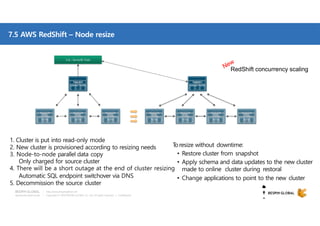 Copyright © 2018 BESPIN GLOBAL Co., Ltd. All rights reserved | Confidential
http://www.bespinglobal.com
7.5 AWS RedShift – Node resize
1. Cluster is put into read-only mode
2. New cluster is provisioned according to resizing needs
3. Node-to-node parallel data copy
Only charged for source cluster
4. There will be a short outage at the end of cluster resizing
Automatic SQL endpoint switchover via DNS
5. Decommission the source cluster
Toresize without downtime:
• Restore cluster from snapshot
• Apply schema and data updates to the new cluster
made to online cluster during restoral
• Change applications to point to the new cluster
RedShift concurrency scaling
 