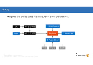 Copyright © 2018 BESPIN GLOBAL Co., Ltd. All rights reserved | Confidential
http://www.bespinglobal.com
마치며
4차 산업혁명4차 산업혁명 Big DataBig Data
3. Public Cloud3. Public Cloud
비용비용 유연성유연성 효율화효율화
3차 산업혁명3차 산업혁명OILOIL
2. Data Lake2. Data LakeDataData
1. Open Source1. Open Source
 Big Data 구축 전략에는 Data를 기반으로 한, 세가지 분야의 전략이 중요하다.
 