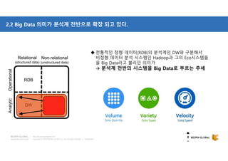 Copyright © 2018 BESPIN GLOBAL Co., Ltd. All rights reserved | Confidential
http://www.bespinglobal.com
2.2 Big Data 의미가 분석계 전반으로 확장 되고 있다.
Non-relational
(unstructured data)
Relational
(structured data)
AnalyticOperational
RDB
DW
 전통적인 정형 데이터(RDB)의 분석계인 DW와 구분해서
비정형 데이터 분석 시스템인 Hadoop과 그의 Eco시스템들
을 Big Data라고 불리던 의미가
 분석계 전반의 시스템을 Big Data로 부르는 추세
 