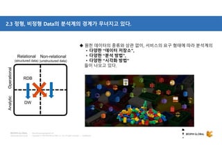 Copyright © 2018 BESPIN GLOBAL Co., Ltd. All rights reserved | Confidential
http://www.bespinglobal.com
2.3 정형, 비정형 Data의 분석계의 경계가 무너지고 있다.
Non-relational
(unstructured data)
Relational
(structured data)
AnalyticOperational
RDB
DW
 원천 데이터의 종류와 상관 없이, 서비스의 요구 형태에 따라 분석계의
• 다양한 “데이터 저장소”,
• 다양한 “분석 방법”,
• 다양한 “시각화 방법”
들이 나오고 있다.
 