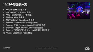 © 2018, Amazon Web Services, Inc. or its affiliates. All rights reserved.
11/25の新発表一覧
1. AWS RoboMakerを発表
2. AWS Amplify Consoleを発表
3. AWS Transfer for SFTPを発表
4. AWS DataSyncを発表
5. AWS S3 Batch Operationsを発表
6. Amazon S3 Intelligent Tieringを発表
7. Amazon EFS Infrequent Access(EFS-IA)を発表
8. Snowball Edge Compute Optimizedを発表
9. Amazon EBSのPIOPSボリュームの性能上限が倍増
10. Amazon SageMaker Neoを発表
 