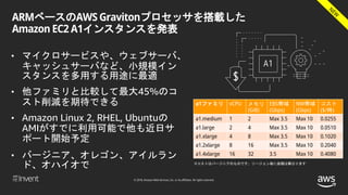 © 2018, Amazon Web Services, Inc. or its affiliates. All rights reserved.
ARMベースのAWS Gravitonプロセッサを搭載した
Amazon EC2 A1インスタンスを発表
• マイクロサービスや、ウェブサーバ、
キャッシュサーバなど、小規模イン
スタンスを多用する用途に最適
• 他ファミリと比較して最大45%のコ
スト削減を期待できる
• Amazon Linux 2, RHEL, Ubuntuの
AMIがすでに利用可能で他も近日サ
ポート開始予定
• バージニア、オレゴン、アイルラン
ド、オハイオで
a1ファミリ vCPU メモリ
(GiB)
EBS帯域
(Gbps)
NW帯域
(Gbps)
コスト
($/時)
a1.medium 1 2 Max 3.5 Max 10 0.0255
a1.large 2 4 Max 3.5 Max 10 0.0510
a1.xlarge 4 8 Max 3.5 Max 10 0.1020
a1.2xlarge 8 16 Max 3.5 Max 10 0.2040
a1.4xlarge 16 32 3.5 Max 10 0.4080
 