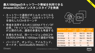 © 2018, Amazon Web Services, Inc. or its affiliates. All rights reserved.
最大100Gbpsのネットワーク帯域を利用できる
Amazon EC2 C5nインスタンスタイプを発表
• ネットワーク通信がボトルネックになる
ワークロード向けに、C5のネットワーク
を強化したC5nをローンチ
• 帯域を活用するためにはENAドライバが
必要。1セッションでは10Gbps/5Gbps
が上限のため、通信の多重化も考慮する
• 多重化すれば、同一リージョンのEC2や
S3/RDS/EMR等と100Gbpsで通信が可能
• バージニア、オレゴン、アイルランド、
オハイオ、GovCloud(US-West)にて
c5nファミリ vCPU メモリ
(GiB)
EBS帯域
(Gbps)
NW帯域
(Gbps)
c5n.large 2 5.25 Max 3.5 Max 25
c5n.xlarge 4 10.5 Max 3.5 Max 25
c5n.2xlarge 8 21 Max 3.5 Max 25
c5n.4xlarge 16 42 3.5 Max 25
c5n.9xlarge 36 96 7 50
c5n.18xlarge 72 192 14 100
 