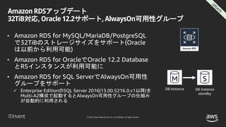 © 2018, Amazon Web Services, Inc. or its affiliates. All rights reserved.
Amazon RDSアップデート
32TiB対応, Oracle 12.2サポート, AlwaysOn可用性グループ
• Amazon RDS for MySQL/MariaDB/PostgreSQL
で32TiBのストレージサイズをサポート(Oracle
は以前から利用可能)
• Amazon RDS for OracleでOracle 12.2 Database
とR5インスタンスが利用可能に
• Amazon RDS for SQL ServerでAlwaysOn可用性
グループをサポート
 Enterprise EditionのSQL Server 2016(13.00.5216.0.v1以降)を
Multi-AZ構成で起動するとAlwaysOn可用性グループの仕組み
が自動的に利用される
DB instance
standby
DB Instance
 