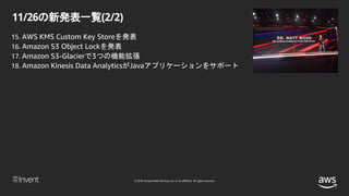 © 2018, Amazon Web Services, Inc. or its affiliates. All rights reserved.
11/26の新発表一覧(2/2)
15. AWS KMS Custom Key Storeを発表
16. Amazon S3 Object Lockを発表
17. Amazon S3-Glacierで3つの機能拡張
18. Amazon Kinesis Data AnalyticsがJavaアプリケーションをサポート
 