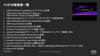 © 2018, Amazon Web Services, Inc. or its affiliates. All rights reserved.
11/27の新発表一覧
1. AWS Container Competencyプログラムを発表
2. AWS Device Qualification Programと
AWS Partner Device Catalogを発表
3. AWS Marketplaceでコンテナベースのプロダクトを調達可能に
4. AWS MarketplaceのPrivate Marketplaceを発表
5. AWS Ground Stationを発表
6. Amazon Comprehend Medicalを発表
7. Amazon Translateがカスタム辞書に対応
8. Amazon QuickSightがダッシュボード埋め込みとインサイト機能に対応
9. Amazon DynamoDB Transactionsを発表
10. AWS Elemental MediaConnectを発表
11. Amazon CloudWatch Logs Insightsを発表
12. Amazon AthenaにWorkgroup機能を追加
13. AWS CodePipelineがECRに対応、同時にCodeDeployがBlue/Greenデプロイに対応
14. Shared VPCを発表
 