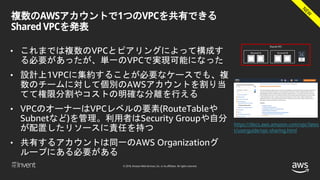 © 2018, Amazon Web Services, Inc. or its affiliates. All rights reserved.
複数のAWSアカウントで1つのVPCを共有できる
Shared VPCを発表
• これまでは複数のVPCとピアリングによって構成す
る必要があったが、単一のVPCで実現可能になった
• 設計上1VPCに集約することが必要なケースでも、複
数のチームに対して個別のAWSアカウントを割り当
てて権限分割やコストの明確な分離を行える
• VPCのオーナーはVPCレベルの要素(RouteTableや
Subnetなど)を管理。利用者はSecurity Groupや自分
が配置したリソースに責任を持つ
• 共有するアカウントは同一のAWS Organizationグ
ループにある必要がある
Shared VPC
Account A Account B
https://docs.aws.amazon.com/vpc/lates
t/userguide/vpc-sharing.html
 