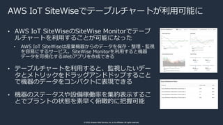 © 2020, Amazon Web Services, Inc. or its affiliates. All rights reserved.
AWS IoT SiteWiseでテーブルチャートが利⽤可能に
• AWS IoT SiteWi...