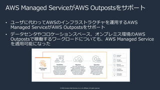 © 2020, Amazon Web Services, Inc. or its affiliates. All rights reserved.
AWS Managed ServiceがAWS Outpostsをサポート
• ユーザに代わって...