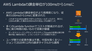 © 2020, Amazon Web Services, Inc. or its affiliates. All rights reserved.
AWS Lambdaの課⾦単位が100msから1msに
• AWS Lambdaの課⾦単位がより...
