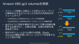 © 2020, Amazon Web Services, Inc. or its affiliates. All rights reserved.
Amazon EBS gp3 volumesを発表
• ストレージ容量とは独⽴してIOPSとスル...