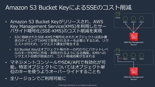 © 2020, Amazon Web Services, Inc. or its affiliates. All rights reserved.
Amazon S3 Bucket KeyによるSSEのコスト削減
• Amazon S3 Buc...
