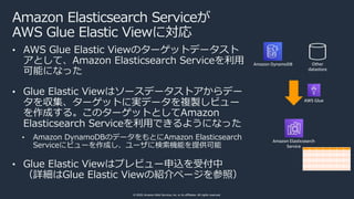 © 2020, Amazon Web Services, Inc. or its affiliates. All rights reserved.
Amazon Elasticsearch Serviceが
AWS Glue Elastic V...