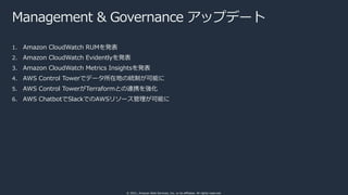 © 2021, Amazon Web Services, Inc. or its affiliates. All rights reserved.
Management & Governance アップデート
1. Amazon CloudWa...